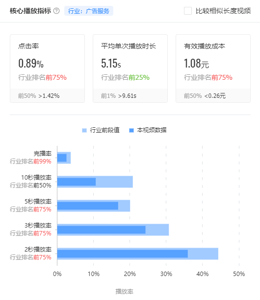 数字化时代|如何思考认知「技术」与「商业」的融合？